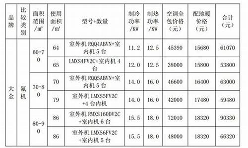 双流区家用大金价格_双流大金空调售后服务中心