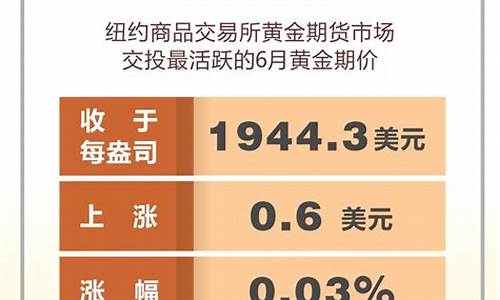 美国440万金价_美国金子多少钱一克