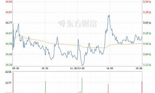 格力电器股票现在价格_格力电器股票金价格