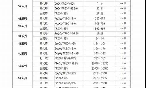 稀土合金是什么材质_稀土合金价格是多少