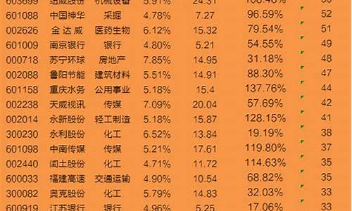 受益金价高的股票排名_受益金价高的股票排名榜