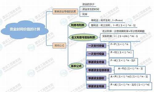 资金价值的本质_学习资金价值什么意思