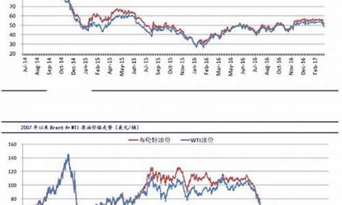 2017年油价格一览表_2017年燃油价格