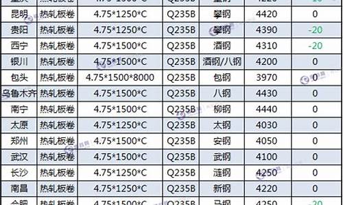 辽宁市场五金价格_辽宁五金厂