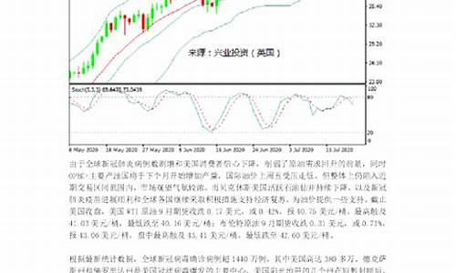 油价窄幅波动行情_油价窄幅波动行情走势