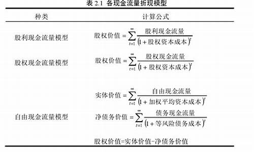 基金价值评估公式_基金的评估