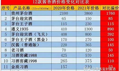 黄金价格与去年比升或跌_去年金价格对比文案