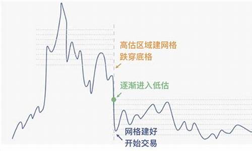 基金价格低于价值_基金价格低于净值的原因