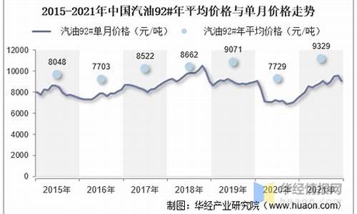 榆林汽油价格调整最新消息_榆林柴油汽油油价