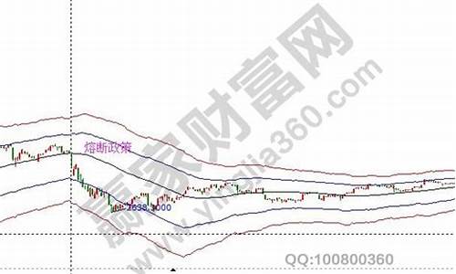 福建省黄金价格有涨停和跌停吗_福建金价暴跌原因有哪些