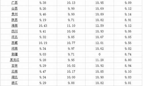 乌鲁木齐油价查询92_乌鲁木齐最新汽油92价