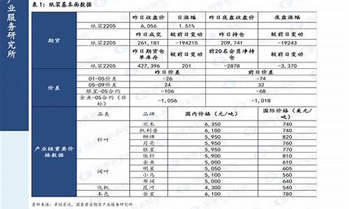 油价补贴调整最新消息_2020油价补贴何时发放