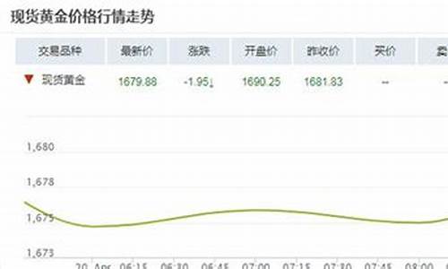 金价还会回到200多吗_金价还会回升吗