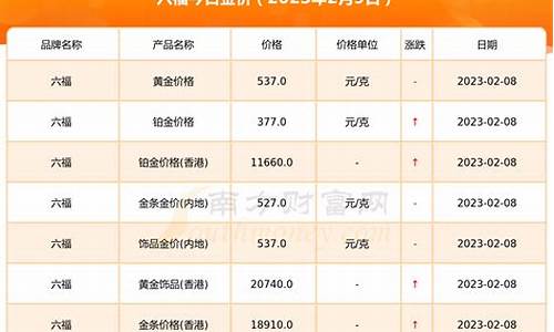 去年六福珠宝金价_2023年六福金价