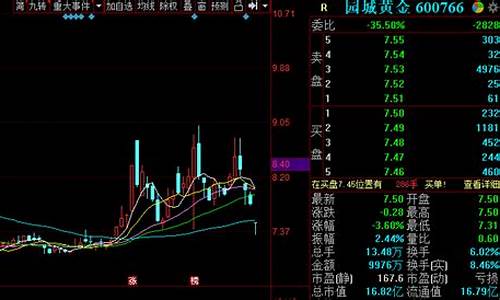 金价如何降价原因剖析材料问题_金价如何降价原因剖析材料