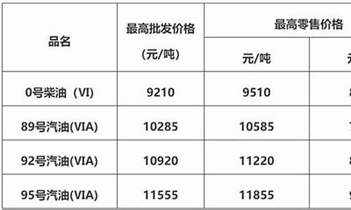 佛山今日油价92汽油价格表_佛山油价何时恢复正常