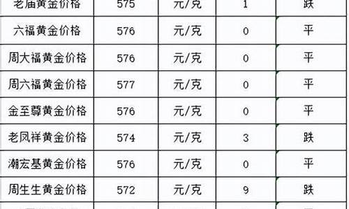 3月20号金价多少_3月21日金价多少一克