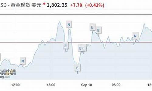 金价怎么讲价_怎么跟金价谈降价