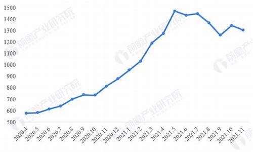 2017年豆油价格分析_2020豆油价格行情