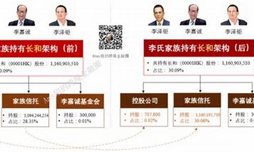 李嘉诚信托基金价格_李嘉诚信托基金有多少钱