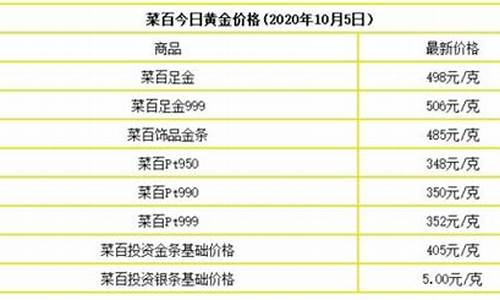 中国建设银行金价_广州建设银行金价多少