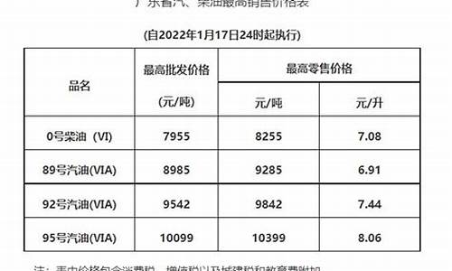 惠州油价最新调整时间_惠州油价最新调整