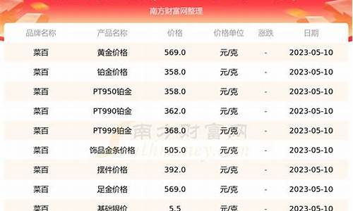 菜百今年金价走势_菜百实时金价查询