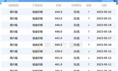 铂金和金价格查询_现在铂金价格区别文案