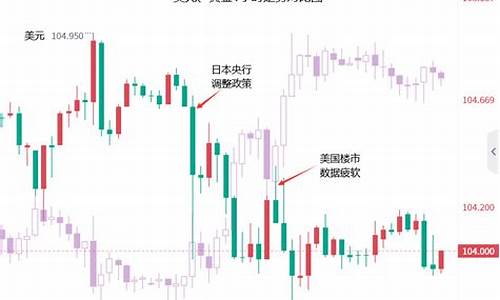 金价得到短线支撑_金价短期内有没有回落的趋势