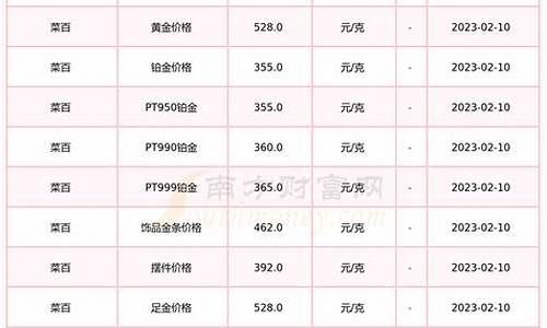 湖北荆州今日金价_湖北荆州金价多少