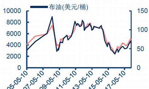 柴油价格与煤油价格的关系是_柴油价格与煤油价格的关系