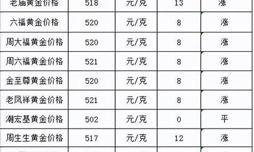 今天520蓬安金价_蓬莱黄金价格