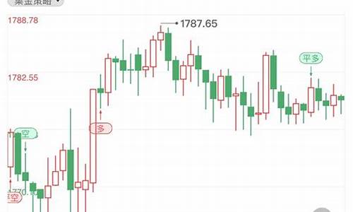 非农数据黄金喊单直播_非农数据支撑金价价格