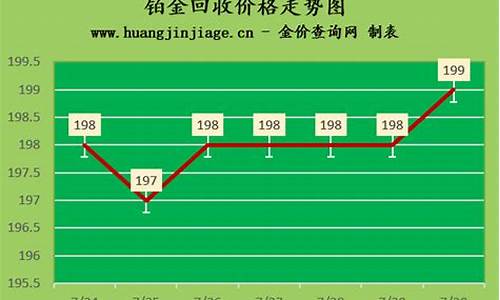 今天回收铂金价格_今天回收铂金价格表