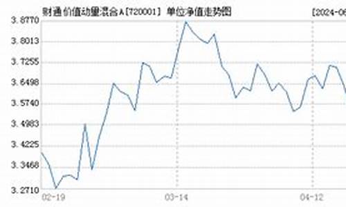 720001基金价格_720003基金今天净值查询