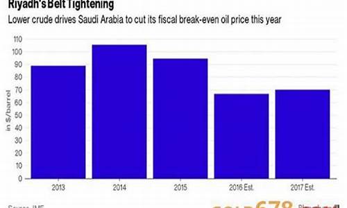 沙特油价上涨_沙特财政油价平衡线