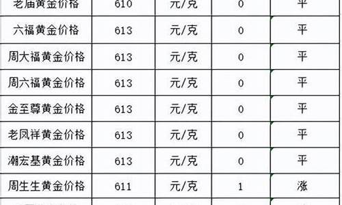 12月1号金价查询_12月1号黄金多少钱一克