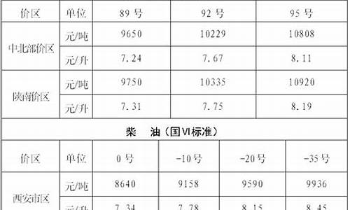 西安成品油价格调整最新消息_西安最新成品油价格