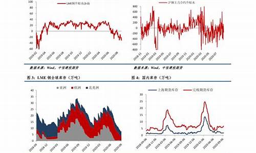 金价季度涨幅怎么算_金价涨跌幅度