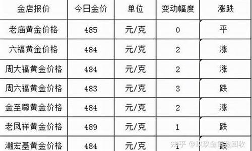 2021年金店价格_金店2021年最低金价