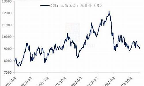 大豆油价格最新行情2021_大豆油价格最新行情生意社