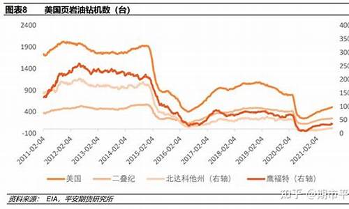 页岩油新闻发布会_页岩油价开始复苏