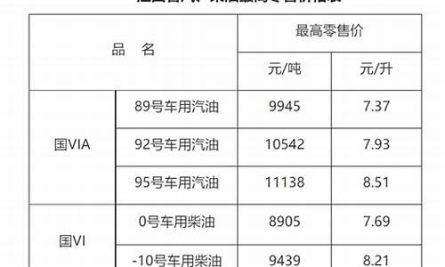 赣州92最新油价_赣州油价今日价格