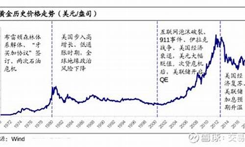 美国金价浮动原因_美国金价下跌对中国股市的影响