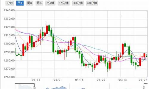 7月国际金价展望_7月国际金价展望最新