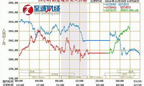 国际金价今天多少钱1克?_国际金价今天多少钱1克