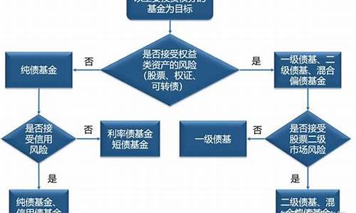 债券型基金价值计算公式_债券型基金价值计算公式表