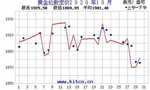 2020年10月金价预测_2020年10月黄金首饰价格