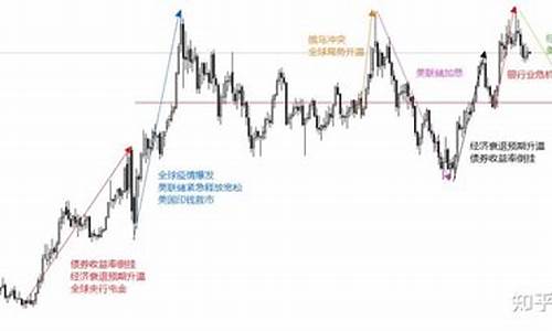 金价怎么知道涨跌情况呢_金价怎么知道涨跌情况呢知乎