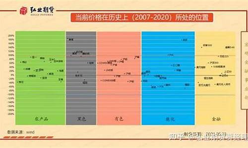 当前期货基金价格_期货 基金 股票